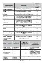 Preview for 80 page of AEG 922 717 138 User Manual