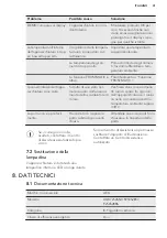 Preview for 41 page of AEG 925052857 User Manual