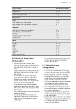 Preview for 13 page of AEG 925503347 User Manual