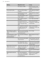 Preview for 38 page of AEG 925503347 User Manual