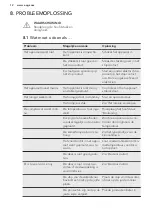 Preview for 12 page of AEG 933016142 User Manual