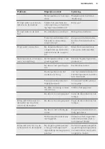 Preview for 13 page of AEG 933016142 User Manual