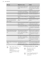 Preview for 58 page of AEG 933016142 User Manual