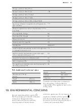 Предварительный просмотр 15 страницы AEG 933025070 User Manual