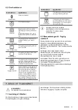 Предварительный просмотр 9 страницы AEG 940321361 User Manual