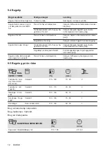 Предварительный просмотр 12 страницы AEG 940321361 User Manual