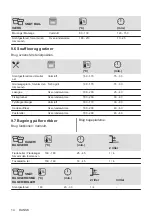 Предварительный просмотр 14 страницы AEG 940321361 User Manual