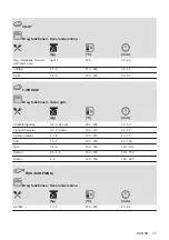 Предварительный просмотр 17 страницы AEG 940321361 User Manual