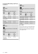 Предварительный просмотр 18 страницы AEG 940321361 User Manual