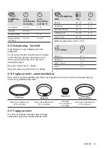 Предварительный просмотр 21 страницы AEG 940321361 User Manual