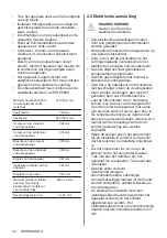 Предварительный просмотр 32 страницы AEG 940321361 User Manual