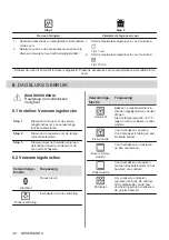 Предварительный просмотр 36 страницы AEG 940321361 User Manual