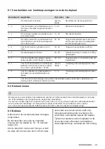 Предварительный просмотр 39 страницы AEG 940321361 User Manual