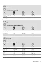 Предварительный просмотр 45 страницы AEG 940321361 User Manual