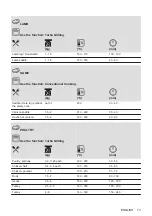 Предварительный просмотр 73 страницы AEG 940321361 User Manual