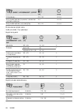 Предварительный просмотр 96 страницы AEG 940321361 User Manual