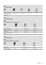 Предварительный просмотр 99 страницы AEG 940321361 User Manual