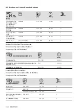 Предварительный просмотр 154 страницы AEG 940321361 User Manual