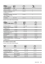 Предварительный просмотр 155 страницы AEG 940321361 User Manual