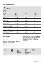 Предварительный просмотр 161 страницы AEG 940321361 User Manual