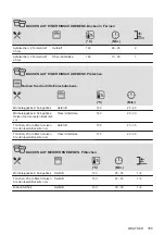 Предварительный просмотр 165 страницы AEG 940321361 User Manual