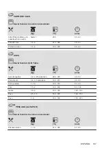 Предварительный просмотр 187 страницы AEG 940321361 User Manual