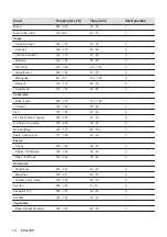 Preview for 14 page of AEG 944171702 User Manual