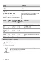 Preview for 16 page of AEG 944171702 User Manual