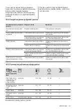 Предварительный просмотр 13 страницы AEG 944187807 User Manual