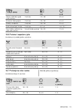 Предварительный просмотр 15 страницы AEG 944187807 User Manual