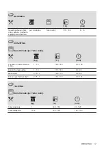 Предварительный просмотр 17 страницы AEG 944187807 User Manual