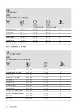 Предварительный просмотр 20 страницы AEG 944187807 User Manual