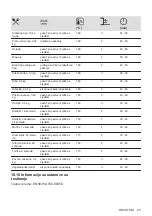 Предварительный просмотр 23 страницы AEG 944187807 User Manual