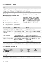 Предварительный просмотр 42 страницы AEG 944187807 User Manual