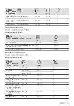 Предварительный просмотр 43 страницы AEG 944187807 User Manual