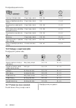 Предварительный просмотр 44 страницы AEG 944187807 User Manual