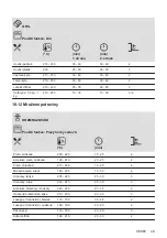 Предварительный просмотр 49 страницы AEG 944187807 User Manual