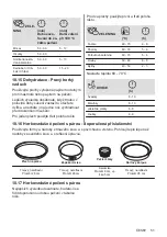 Предварительный просмотр 51 страницы AEG 944187807 User Manual