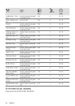 Предварительный просмотр 52 страницы AEG 944187807 User Manual