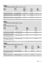 Предварительный просмотр 53 страницы AEG 944187807 User Manual