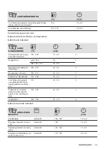 Предварительный просмотр 73 страницы AEG 944187807 User Manual