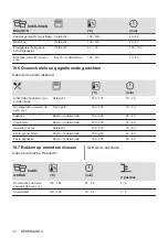 Предварительный просмотр 74 страницы AEG 944187807 User Manual