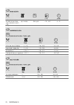 Предварительный просмотр 76 страницы AEG 944187807 User Manual