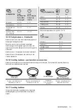 Предварительный просмотр 81 страницы AEG 944187807 User Manual