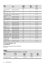 Предварительный просмотр 82 страницы AEG 944187807 User Manual