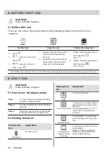 Предварительный просмотр 96 страницы AEG 944187807 User Manual