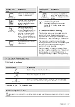 Предварительный просмотр 97 страницы AEG 944187807 User Manual