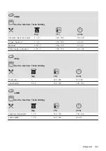 Предварительный просмотр 105 страницы AEG 944187807 User Manual