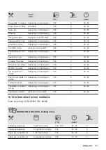 Предварительный просмотр 111 страницы AEG 944187807 User Manual