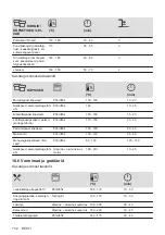 Предварительный просмотр 132 страницы AEG 944187807 User Manual